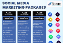 Best Advantages of Investing in Social Media Marketing Packages Social Media Marketing Packages