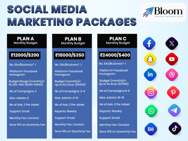 Social Media Marketing Packages